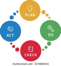 Simple Cute Pdca Cycle Icon Stock Vector (Royalty Free) 2174084315 | Shutterstock