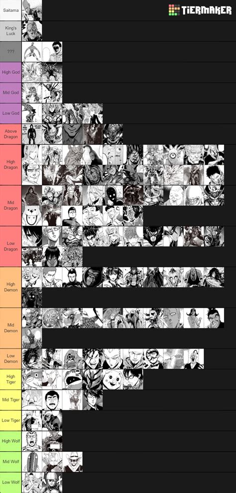 One Punch Man All (Manga & Webcomic Spoilers) Tier List (Community ...