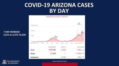 Reentry update: The UA ramps up testing for on-campus residents, begins vaccine distribution ...