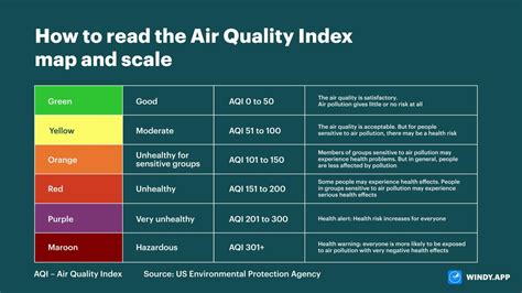 Green Air Quality Chart