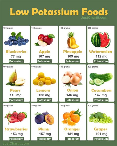 Low Potassium Foods Chart { Balanced Potassium level}