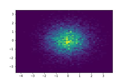 Gaussian Processes: A Hands On Introduction - James Wu