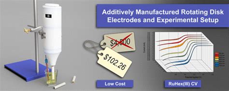 Additively Manufactured Rotating Disk Electrodes and Experimental Setup ...