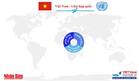 Quan hệ Việt Nam-Liên hợp quốc