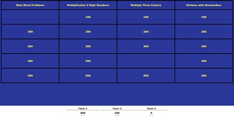 9 Best Free Jeopardy Templates for the Classroom