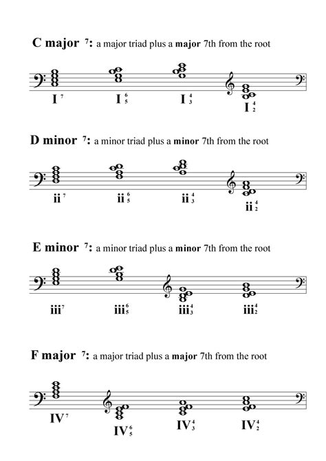 Seventh Chords and Inversions in C Major 1 (With images) | Cello music, Teaching, C major