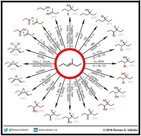 Alkenes Part Alkene Reactions Stereochemistry Of Alkene Reactions 4680 ...