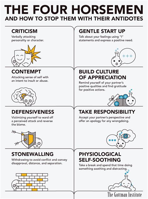 Gottman Method Worksheets