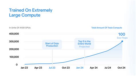 Project Dojo - the SaaS Product? | Page 3 | Tesla Motors Club