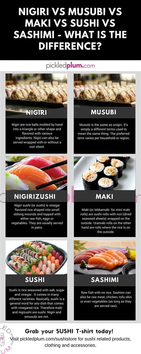 Nigiri vs Musubi vs Maki vs Sushi vs Sashimi - What is the difference? | Pickled Plum | Japanese ...