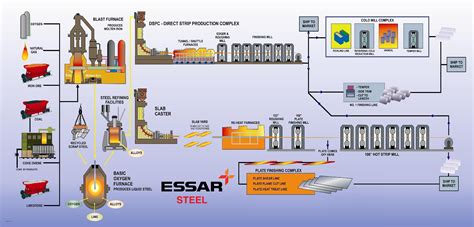 Our Process | Algoma Steel Inc.