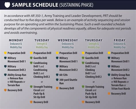 Prt Army Cheat Sheet » Top Defense Systems