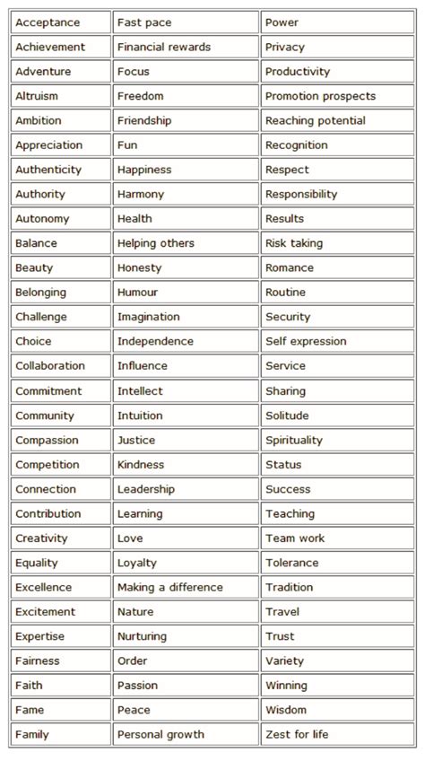 core values worksheet.pdf - Google Drive | Core values, Counseling ...