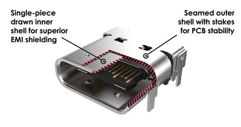 USB Type C Connectors | GCT