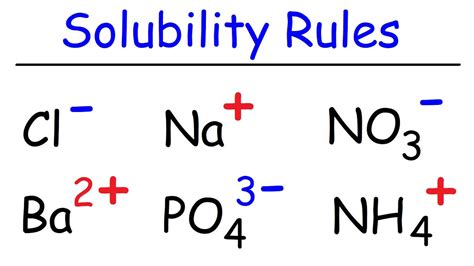 Solubility Rules - YouTube