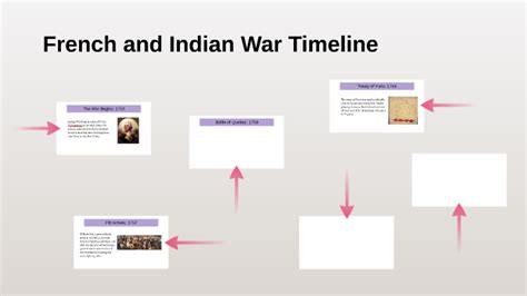 French And Indian War Timeline Worksheet