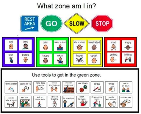 Blue Zone Zones Of Regulation Strategies - bmp-news