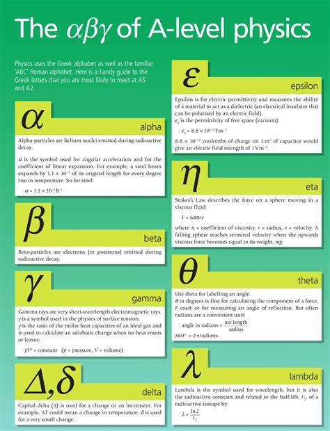 The αβγ of A-level physics - Hodder Education Magazines
