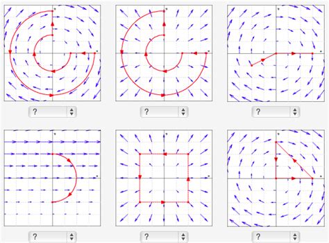 Solved Determine whether the line integral of each vector | Chegg.com