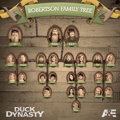 Phil Robertson family tree.. Si's married tho. :( | Robertson family, Duck dynasty family, Duck ...