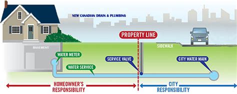 Toronto plumbing services, including pipe replacements by New Canadian ...