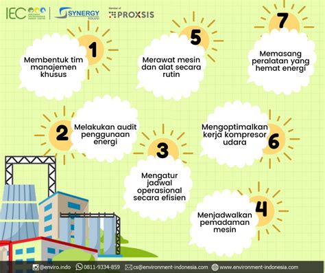 Contoh Poster Hemat Energi Di Sekolah Id - IMAGESEE