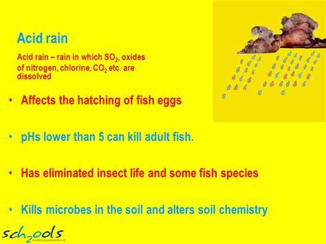 Impacts of Water pollution. - ppt download