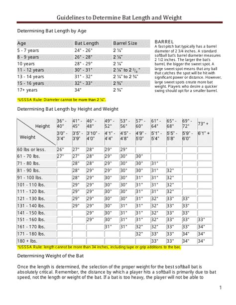 Softball Bat Size Chart Download Printable PDF | Templateroller