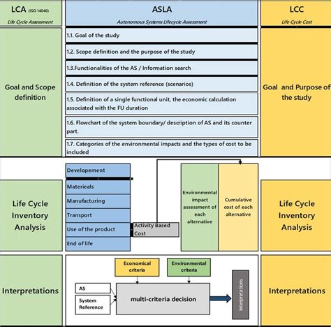 Framework and steps of ASLA. | Download Scientific Diagram