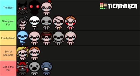 The Binding of Isaac Characters (Afterbirth+) Tier List (Community ...