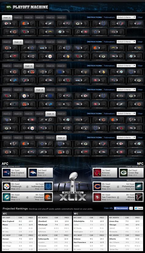 ESPN's Playoff Machine is up for 2014! Let's see some scenarios! : r/nfl