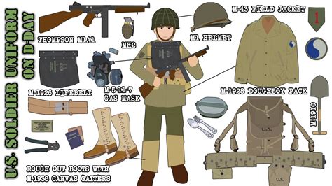 Uniform of the American G.I. on D-Day - YouTube