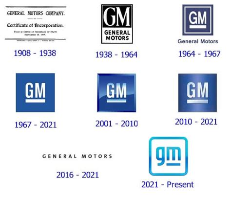 GM logo and the history of the business | LogoMyWay