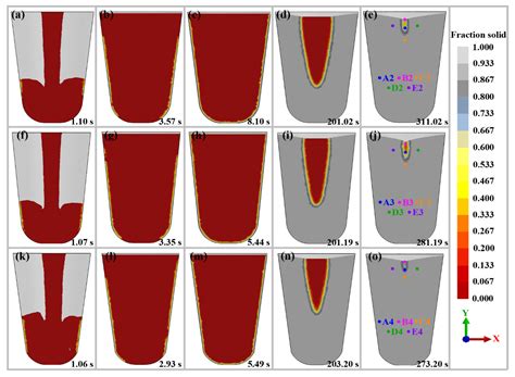 Metals | Free Full-Text | Influence of Mold Design on Shrinkage Porosity of Ti-6Al-4V Alloy Ingots