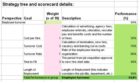 Buy HR Balanced Scorecard - Scorecard Metrics for HR