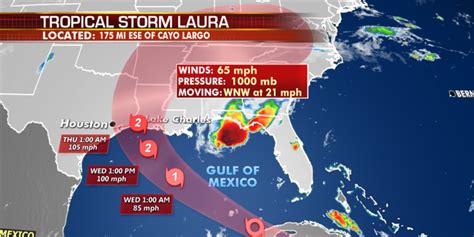 Tropical Storms Marco, Laura put US coastlines on alert | Fox News