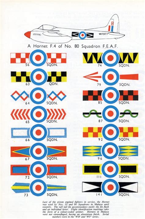 Royal Air Force Markings Insignia Squadrons | Royal air force, Air ...