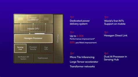 Qualcomm Unveils Snapdragon 8 Gen 2 Mobile Platform With Faster, More ...