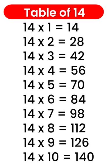 14 Table - Multiplication Table of 14 | 14 Times Table