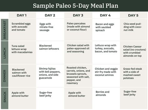 The Paleo Diet Explained - Hybrid Athlete