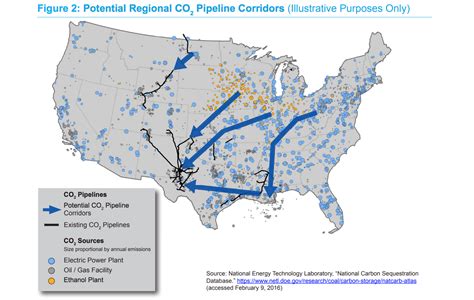 Carbon Capture & Storage + CO2 Pipelines: Not a Climate Solution | Pipeline Fighters Hub