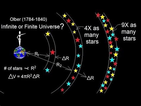 Astronomy: The Big Bang (9 of 30) Olbers' Paradox: Is the Universe Infinite? - YouTube