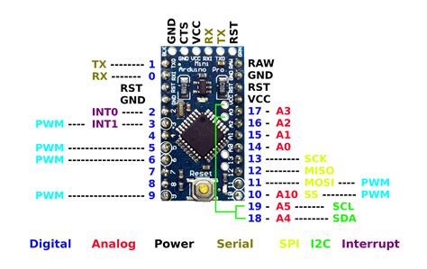 Arduino Pro Mini Pinout Pin Diagram And Specifications In Detail Images | Porn Sex Picture