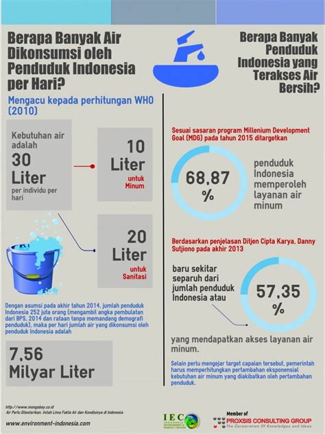 Infografik Pencemaran Air