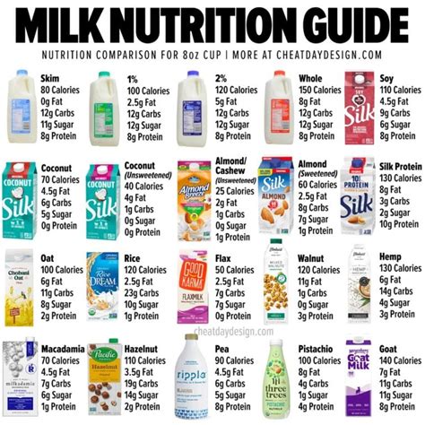 Here's How Many Calories Are In 20 Different Types Of Milk