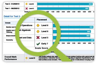 Iready Math Curriculum Reviews - Maths For Kids