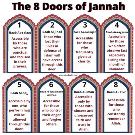 8 Gates Of Jannah in Islam & Who Will Enter From Them - Tips Mentioned