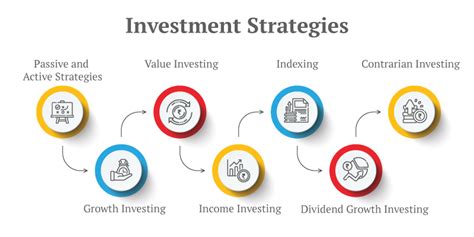 What is Investment Strategy?