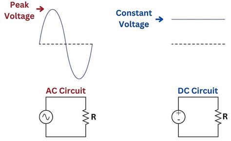 Root Mean Square (RMS) Quantities | Basic Alternating Current (AC) Theory | Textbook