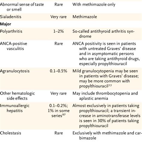 (PDF) Antithyroid Drugs